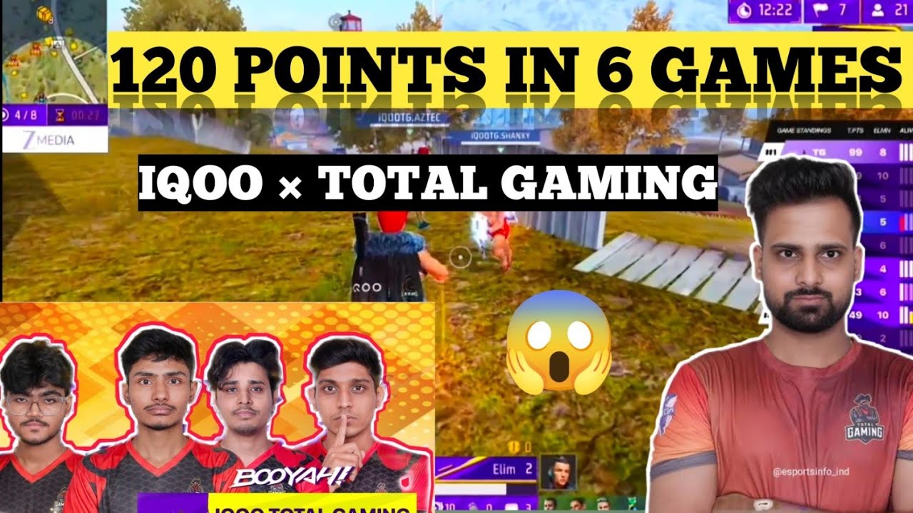 IQOO × TOTAL GAMING 120 points in 6 games in ZEE MEDIA. #freefire #tgfoziajay #totalgaming #viral