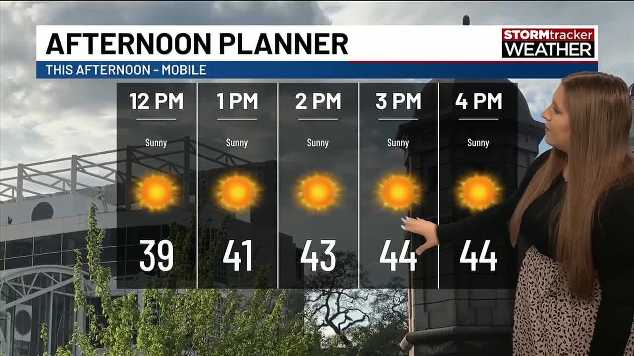 A cold end to the weekend, warmer temperatures next week