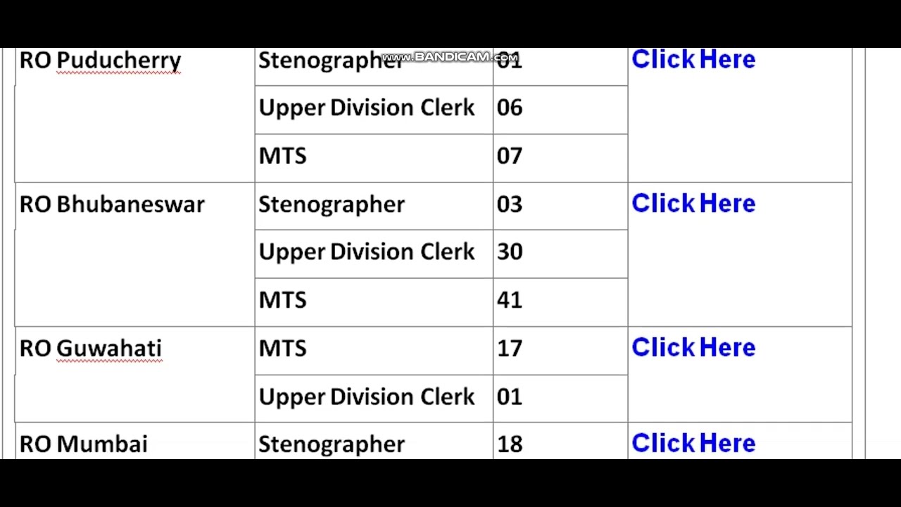 ESIC UDC, Steno & MTS Online Form 2022  state wise vacancy details
