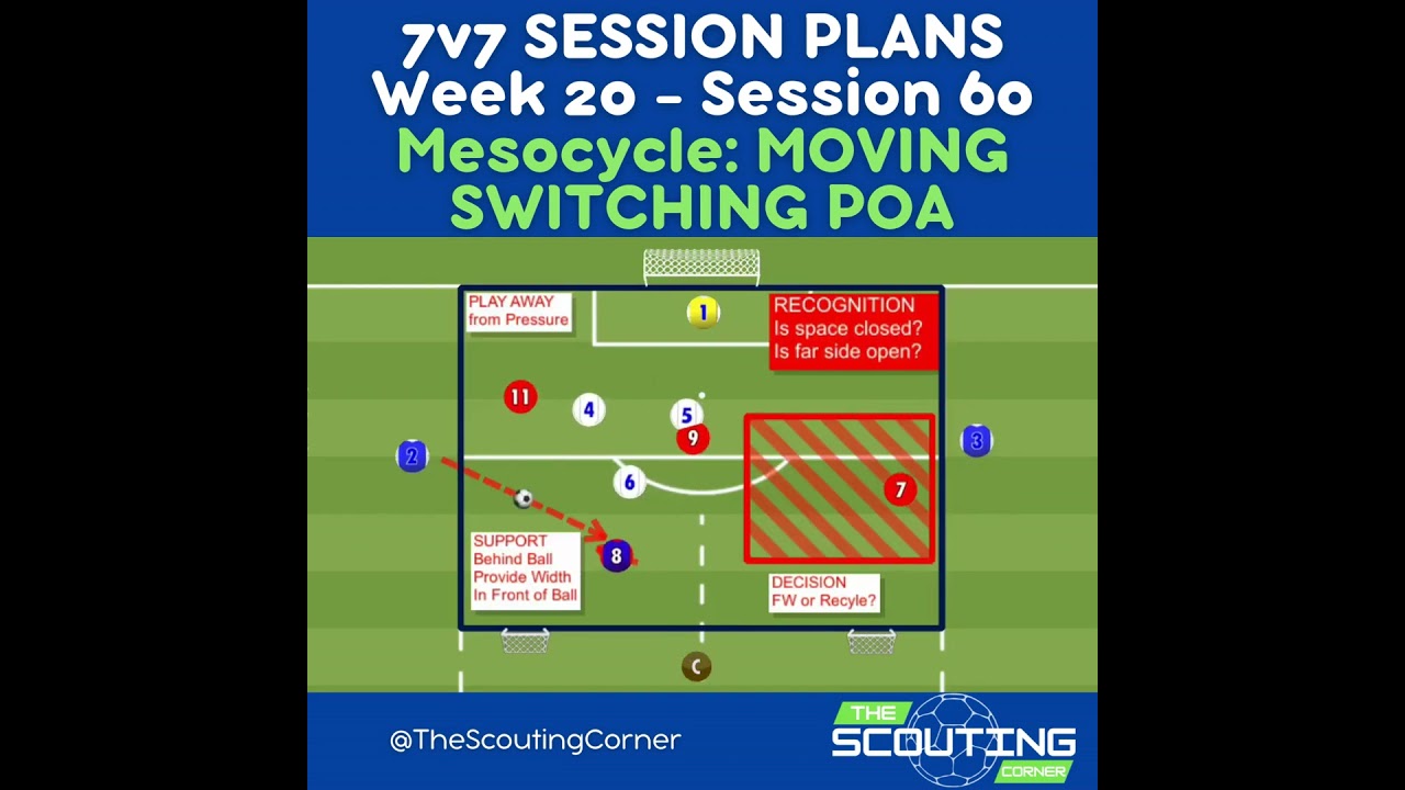 Soccer Midfield Combinations Switching the Point of Attack Training Session