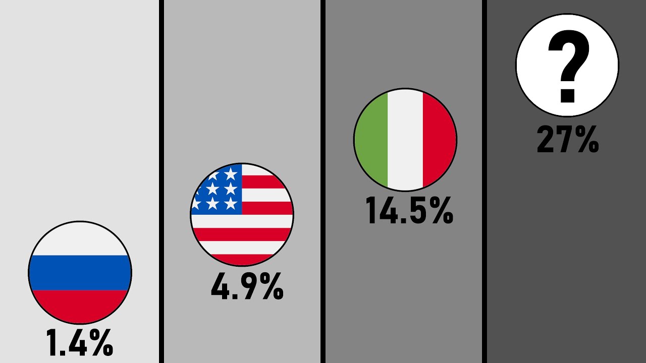COVID-19 death rate in each country.