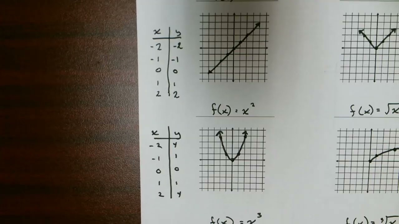 Precalculus 2.6 - Graphing Functions