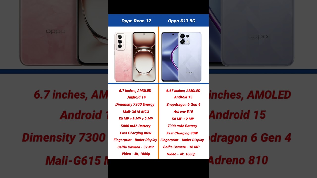 Oppo Reno 12 vs Oppo K13 5G Comparison #shorts #short #opporeno12 #oppok13