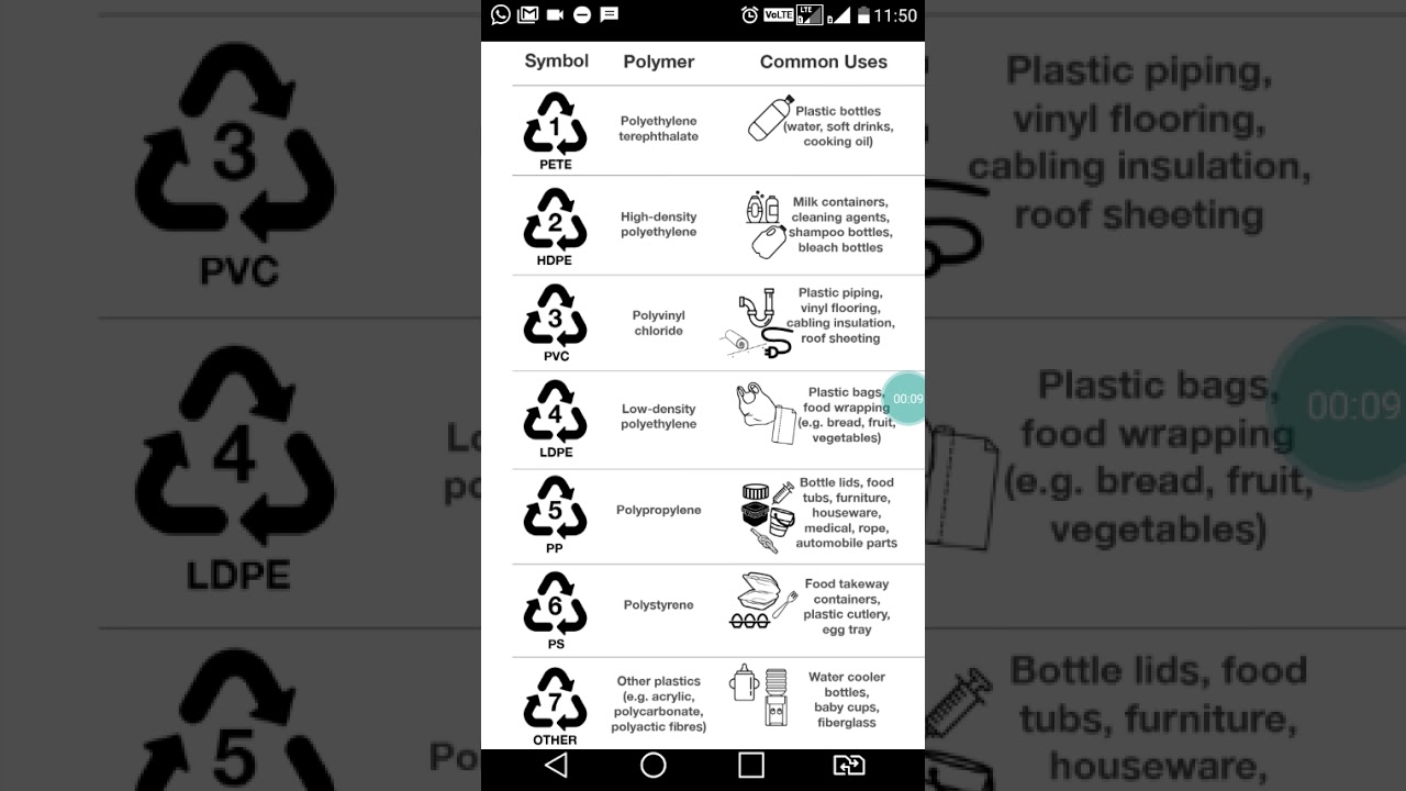 VoiceOfTheEarth-Know Your Plastic#1