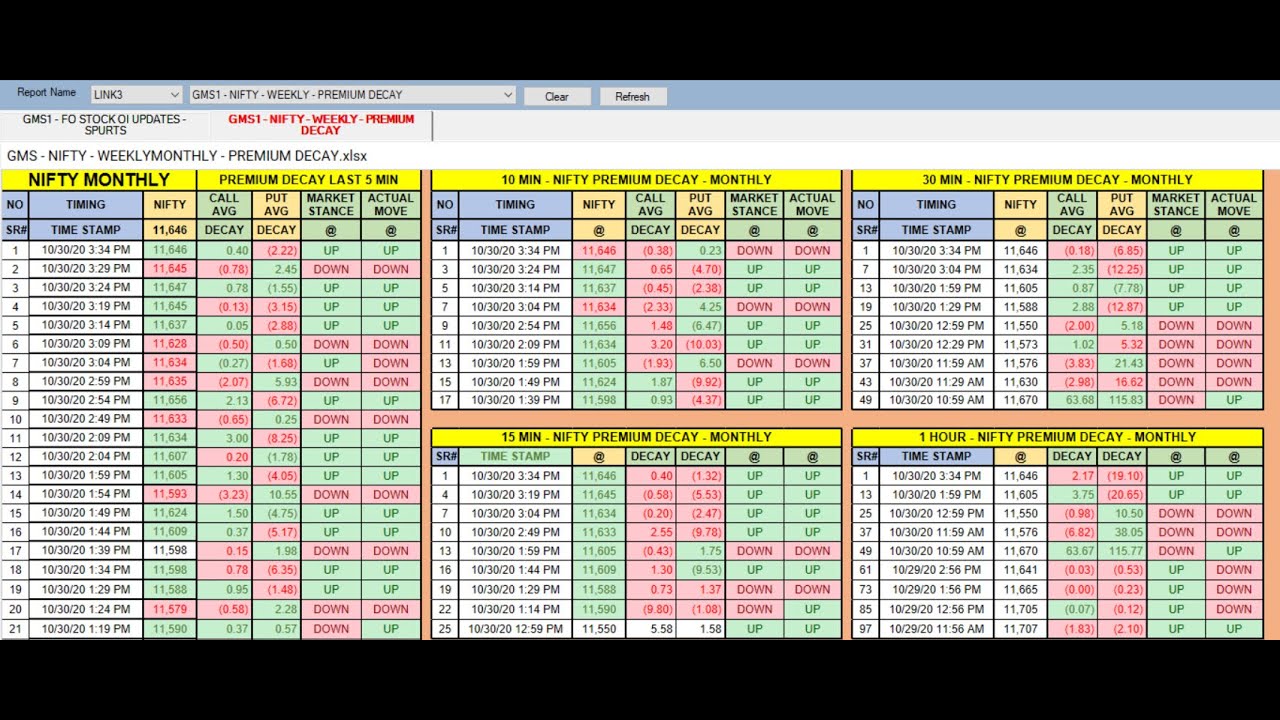 HOW TO FIND NIFTY & BANK NIFTY  - TREND IDENTIFICATION AND IT'S REVERSAL ???