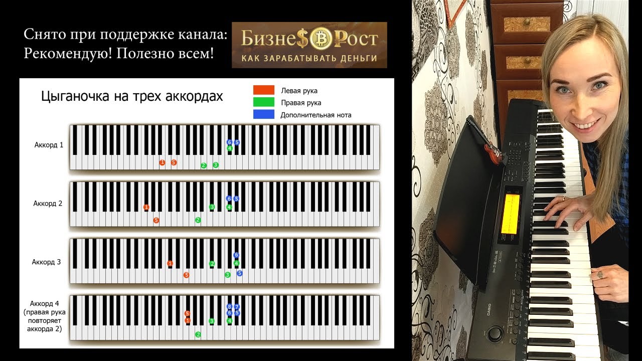 Цыганочка на трех аккордах на пианино. Разбор. Легко и просто тем, кто не умеет играть на пианино