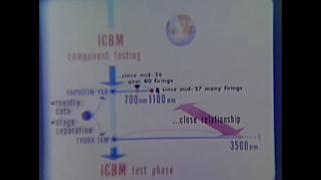 Development of the Soviet Ballistic Missile Threat (1960-1970)