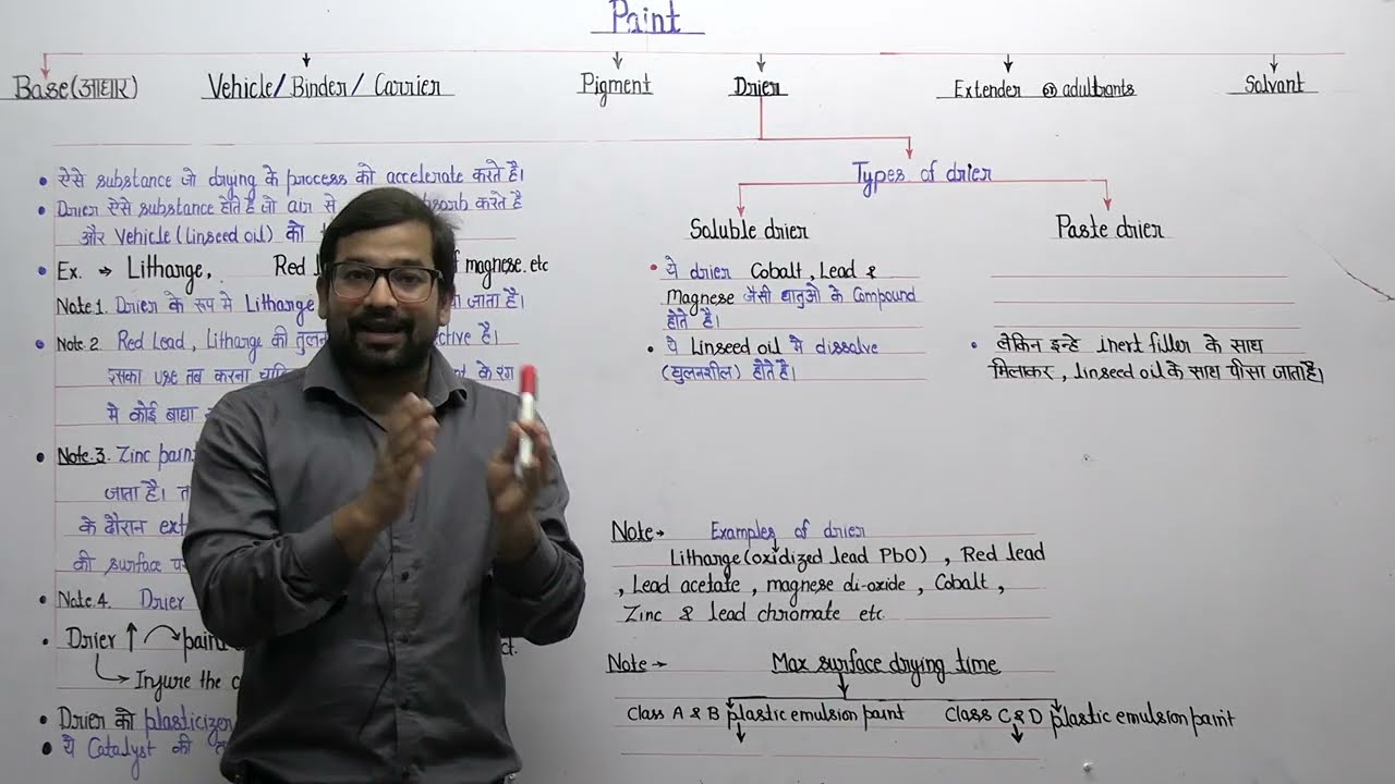 4. Paint lecture ! Drier ! Drier in paint ! Ingredients of paint ! Types of drier ! Components of pa