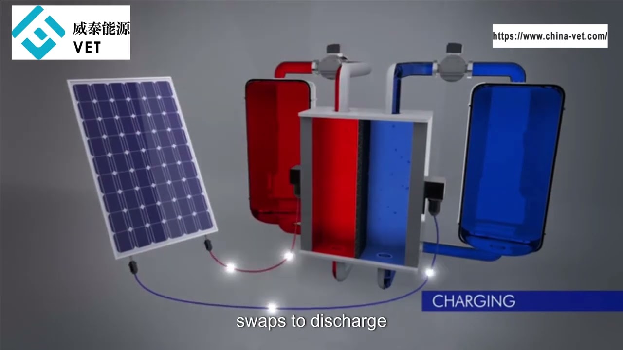 Energy System-Vanadium Redox Flow Battery Introduction