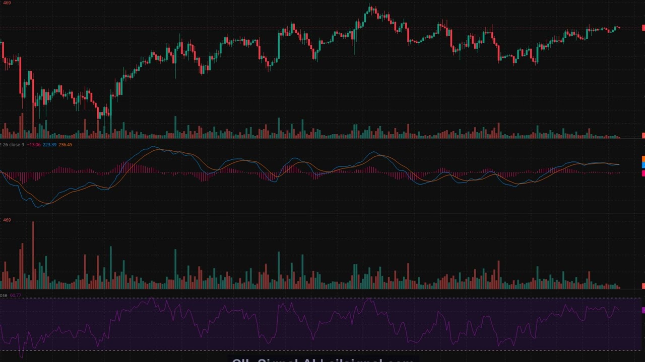 Bitcoin 4-Hour Technical Analysis | BTC/USDT at $65,137.95