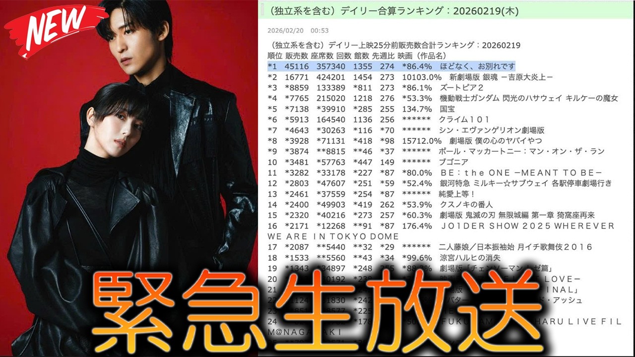 【衝撃の快挙】目黒蓮が日本映画界を革命！主演『ほどなく、お別れです』＆『教場 Requiem』で興収1位2位を独占…令和の怪物が放つ圧倒的存在感と涙の感動巨編が社会現象を巻き起こす！