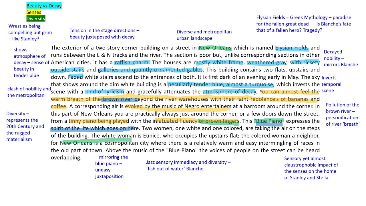 A Streetcar Named Desire - Opening Stage directions Analysis