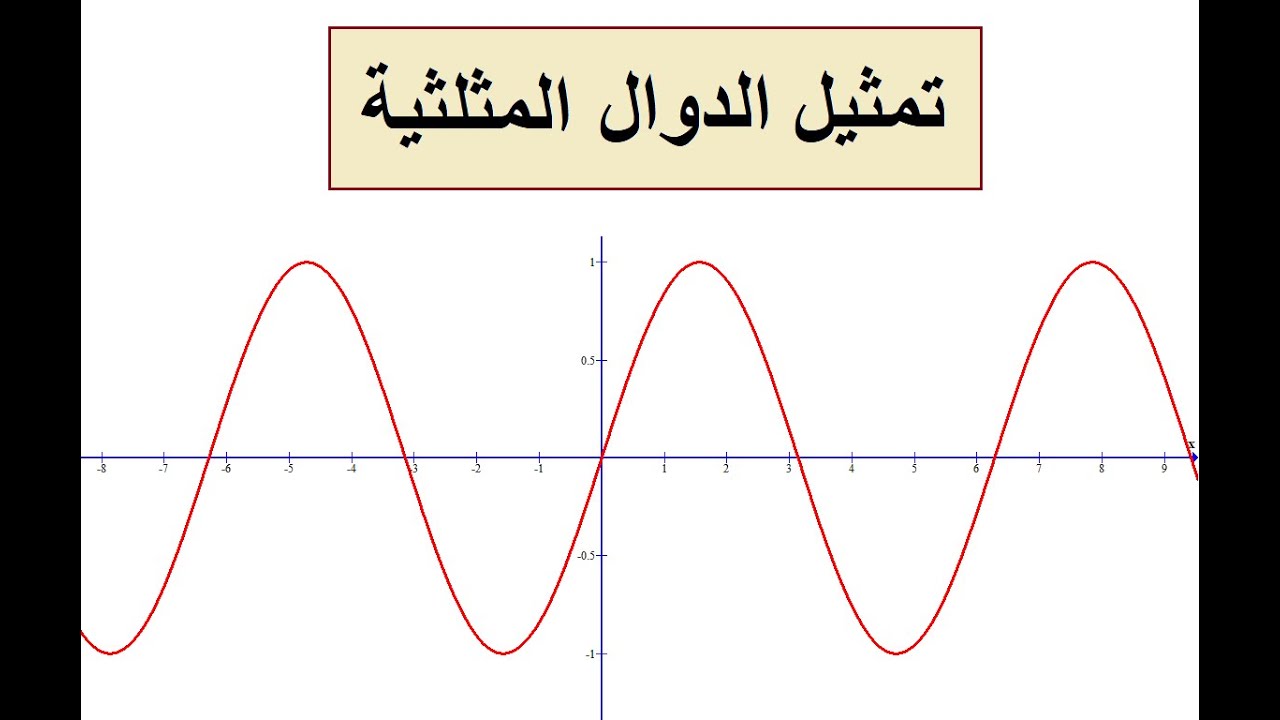 تمثيل الدوال المثلثية