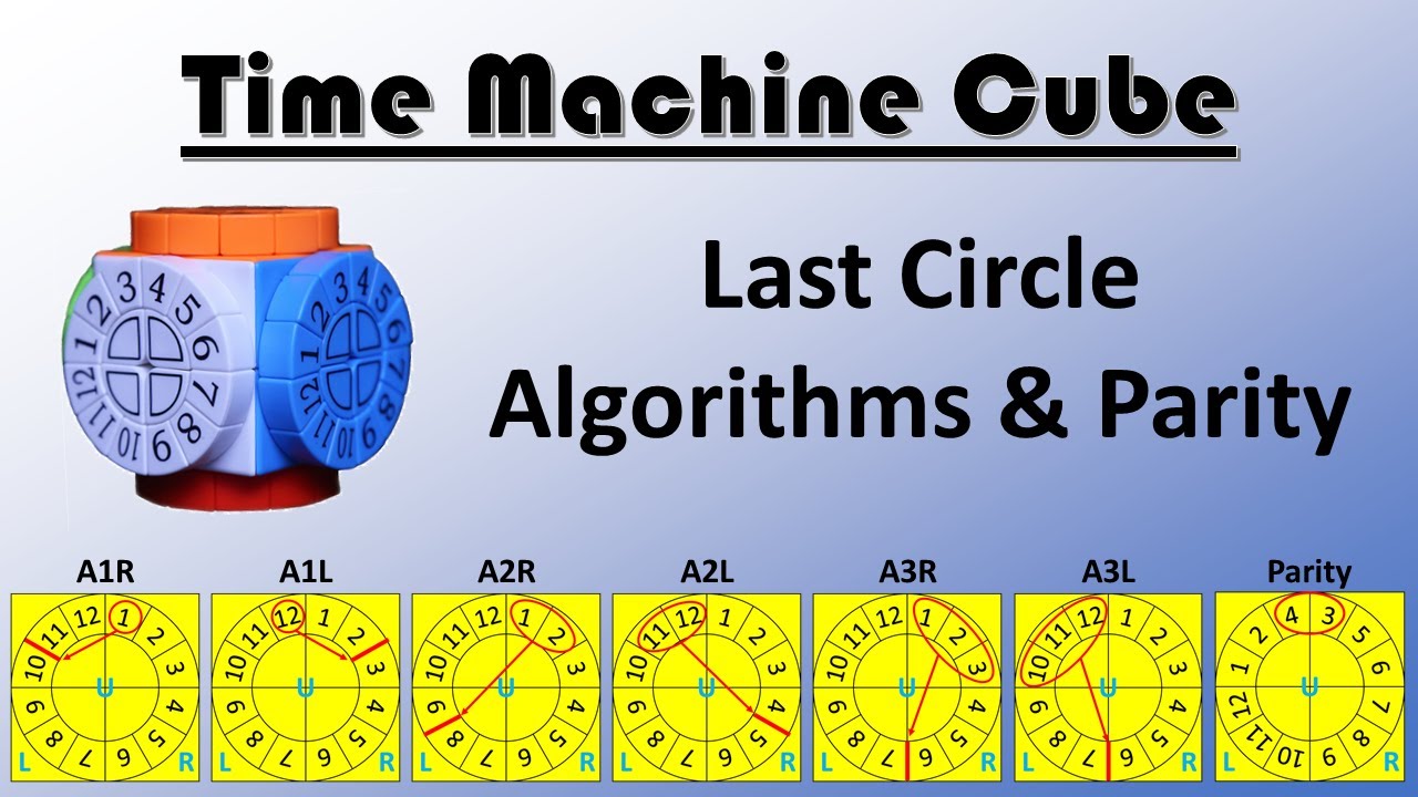Time Machine Cube - Last Circle Algorithms and Parity