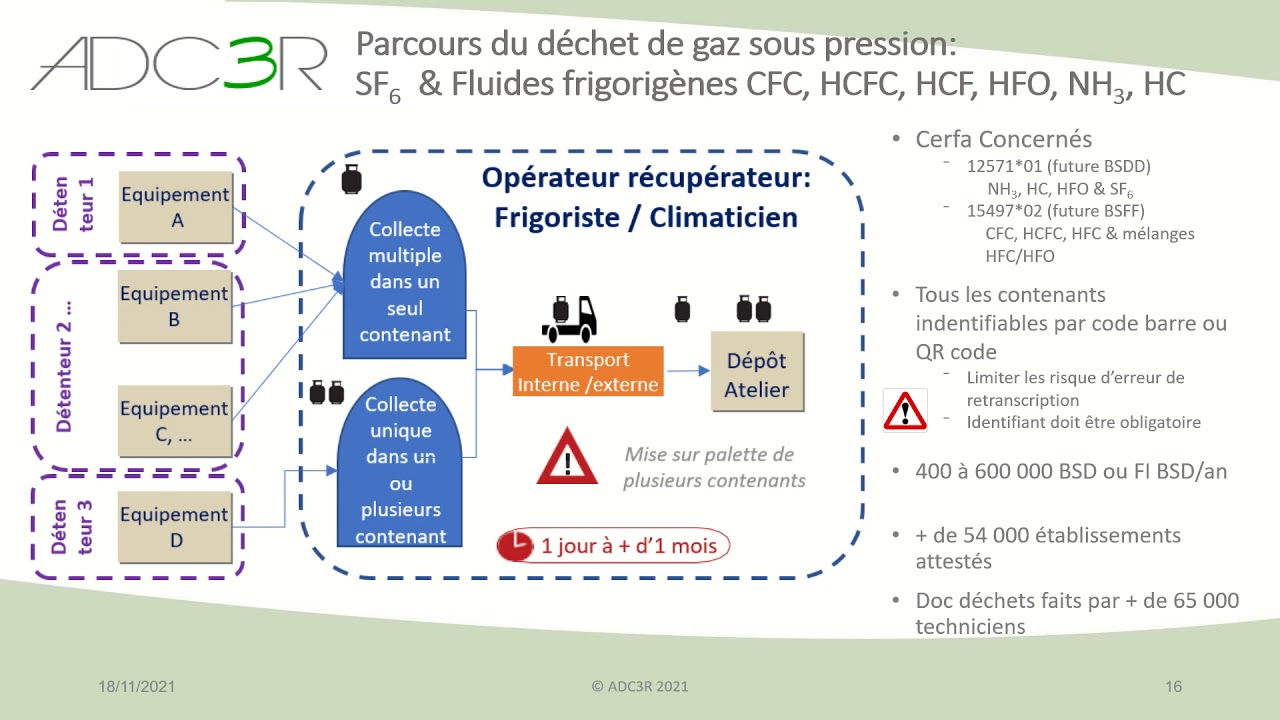 ADC3R - Parcours d'un d&eacute;chet de gaz sous pression