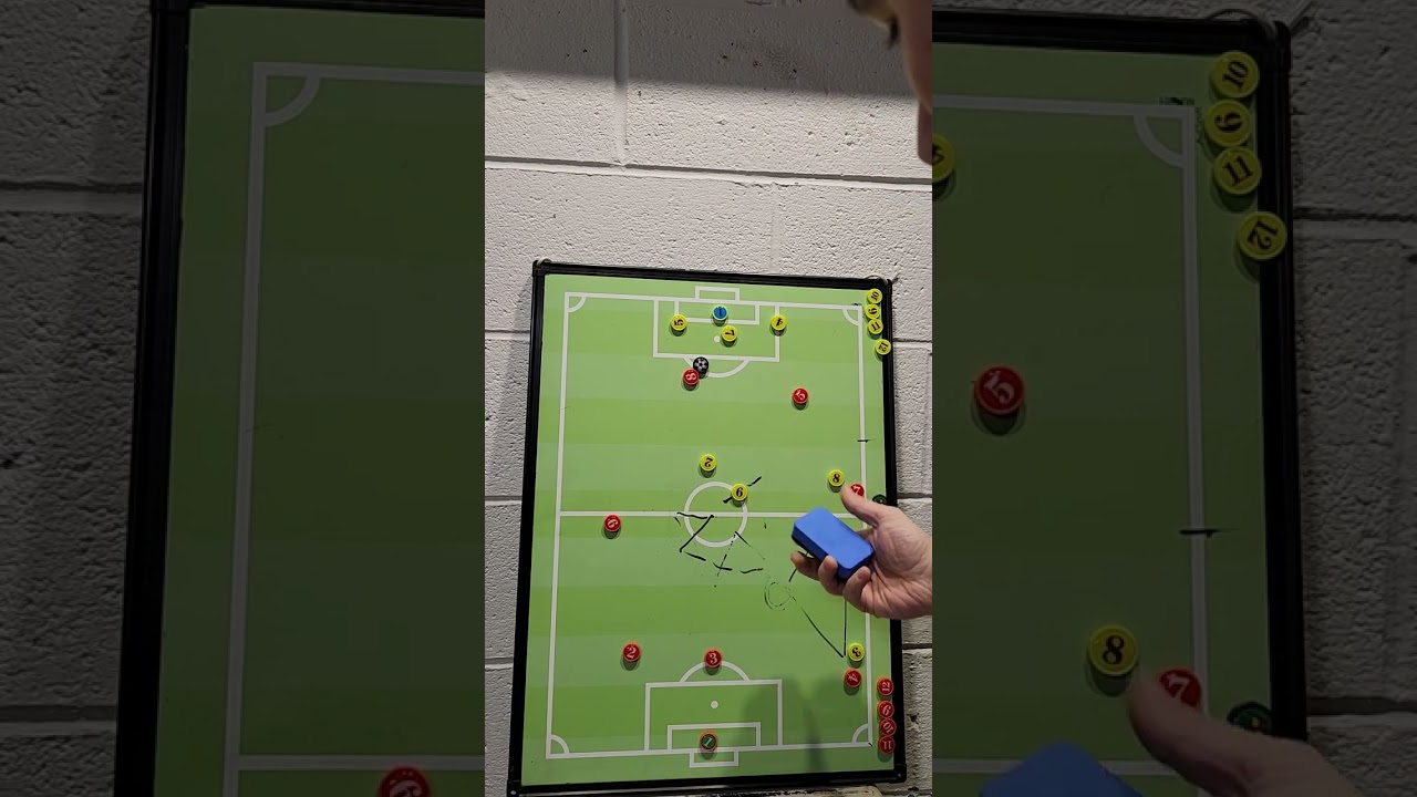 Reflection of Game: U13 vs Dukes, Triangle runs and spacing, goalkeeper. 