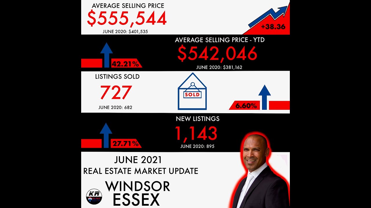 Windsor Ontario and Essex County Real Estate Market Update-June Recap
