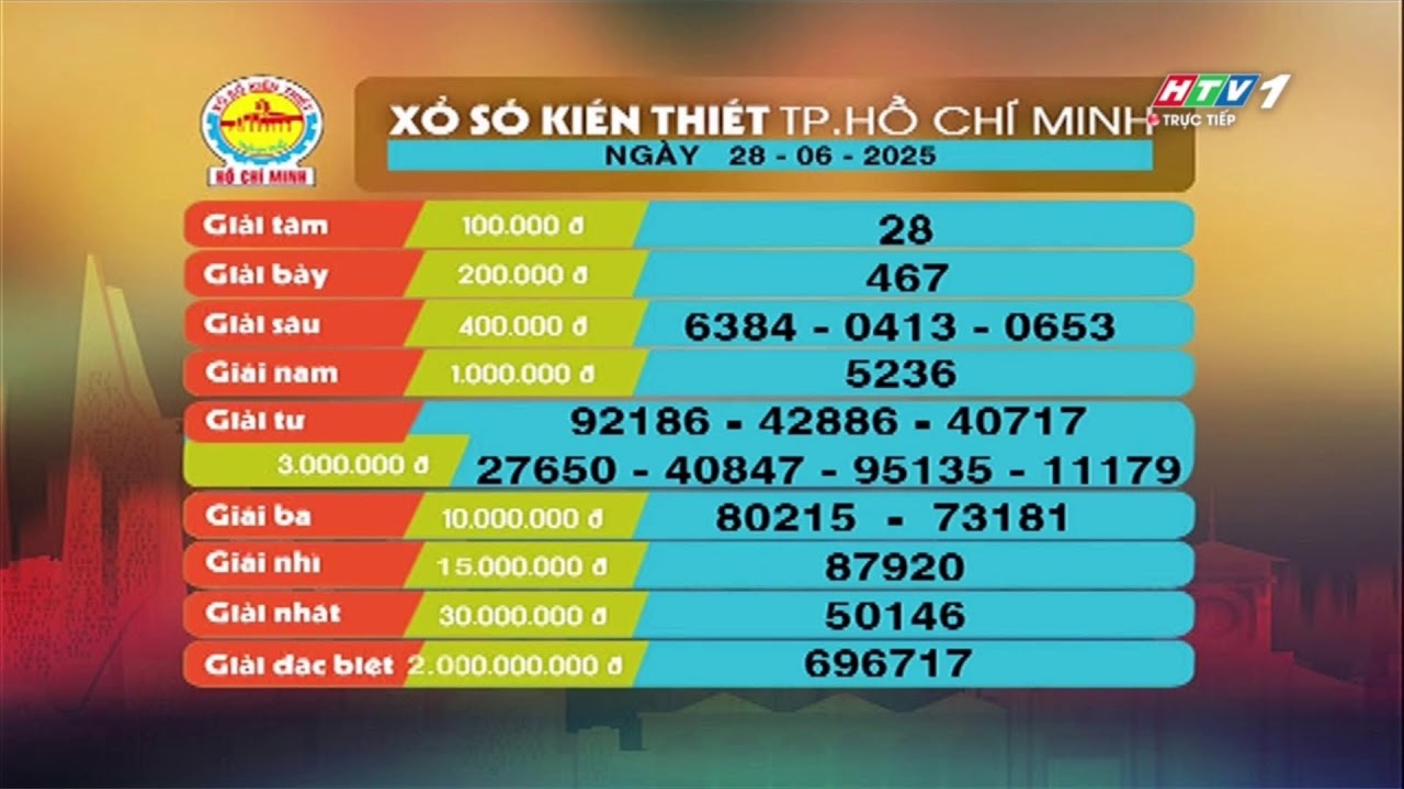 Trực tiếp xổ số Thành phố Hồ Chí Minh ngày 28/06/2025