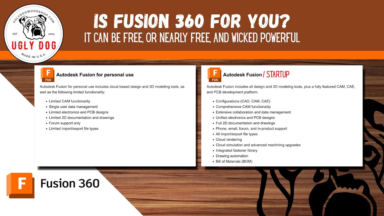 Fusion 360 Licenses