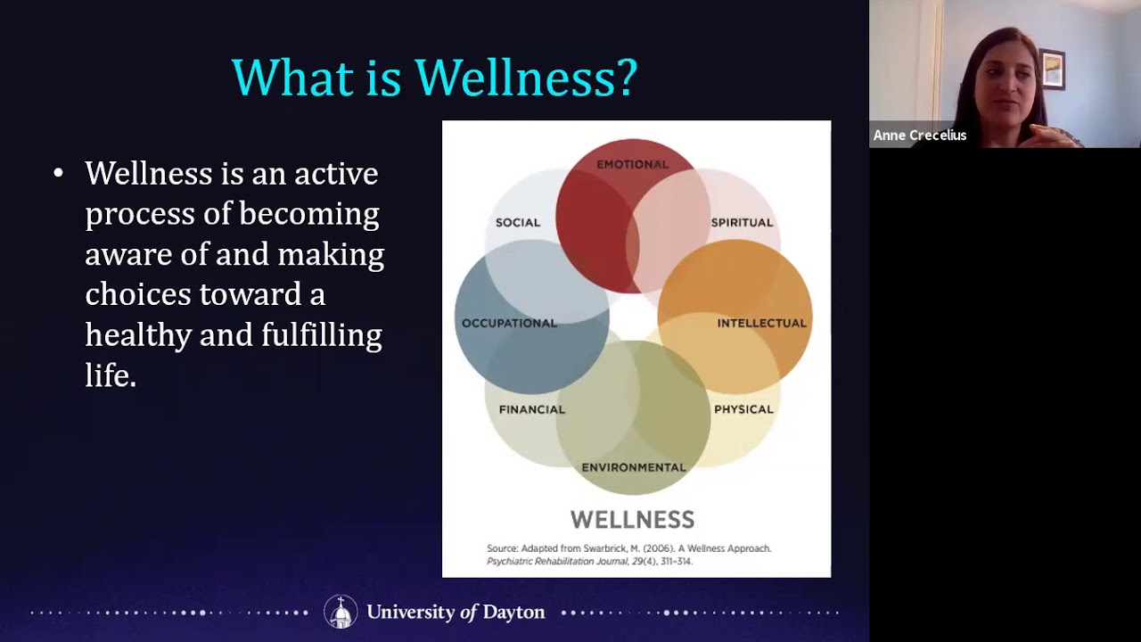 Multiple Dimensions of Wellness
