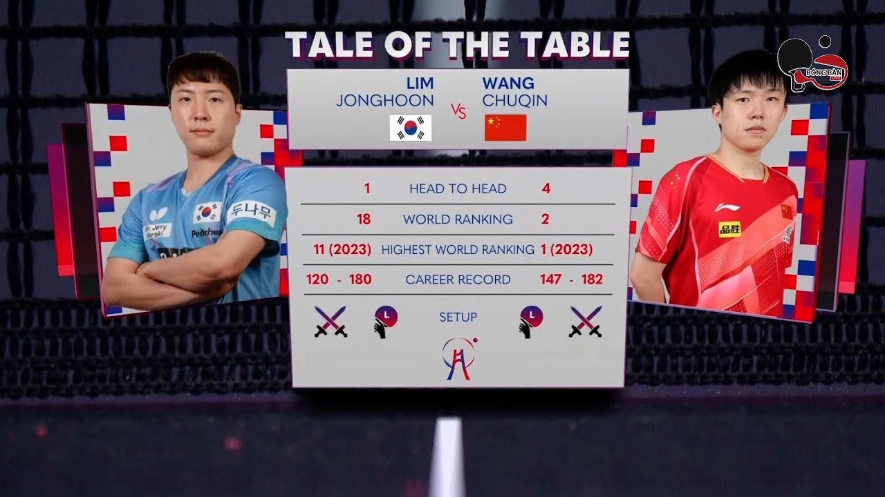 LIM JONGHOON vs WANG CHUQIN (KOREA vs CHINA) - ITTF TEAM BUSAN 2024 MEN TEAM