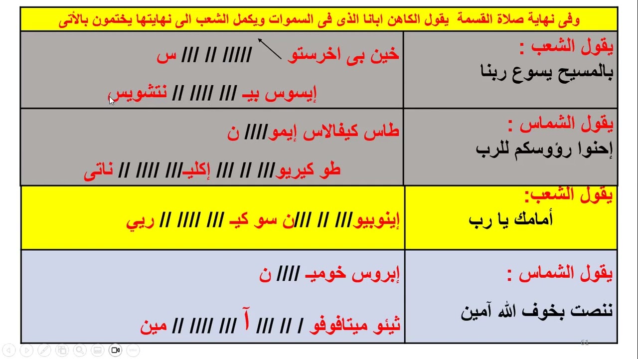 الحان القداس الباسيلى   مردات ما بعد القسمة