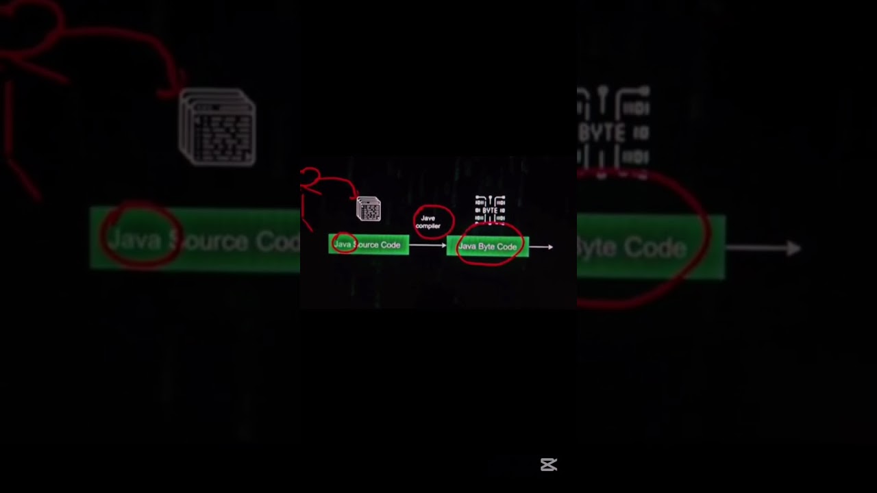 Unlocking Android understanding APK components and Application Types #android #course #viral