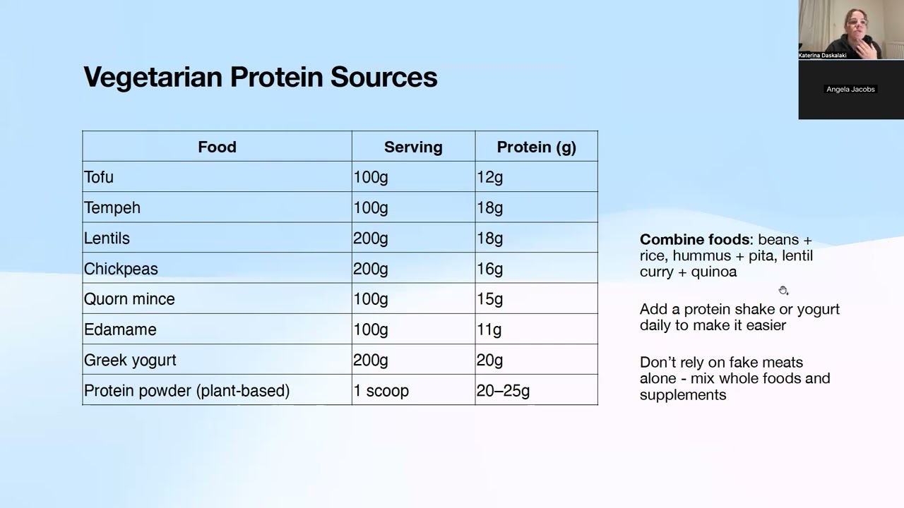 Protein!