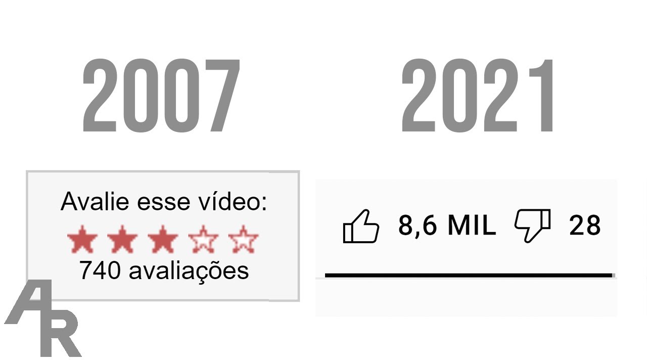 As bizarras funções removidas do youtube.