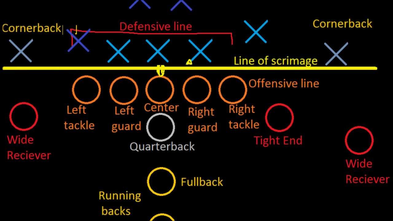 Introduction to Football: Positions (Old Series)