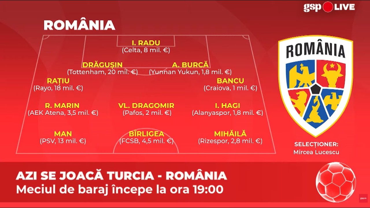 Turcia - Rom&acirc;nia: echipa de start a lui Mircea Lucescu | GSP Live