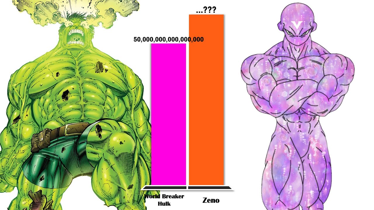 HULK All Forms vs ZENO – Power Level Comparison (2025)