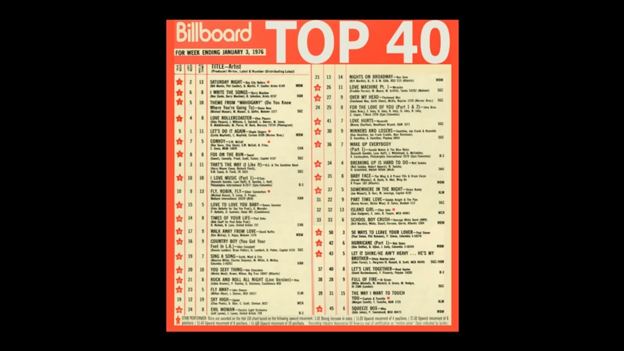 Billboard Weekly Top 40 Countdown (1976-01-03)
