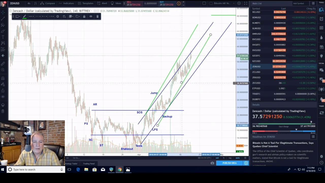 Use of Trend Lines Clip From Youtube Broadcast
