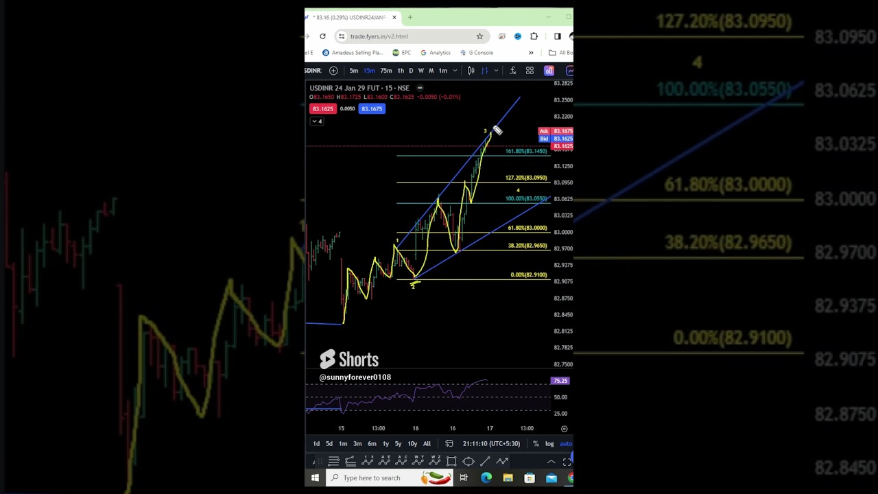 USDINR Prediction For Tomorrow #usdinr #forextrading #currencytrading