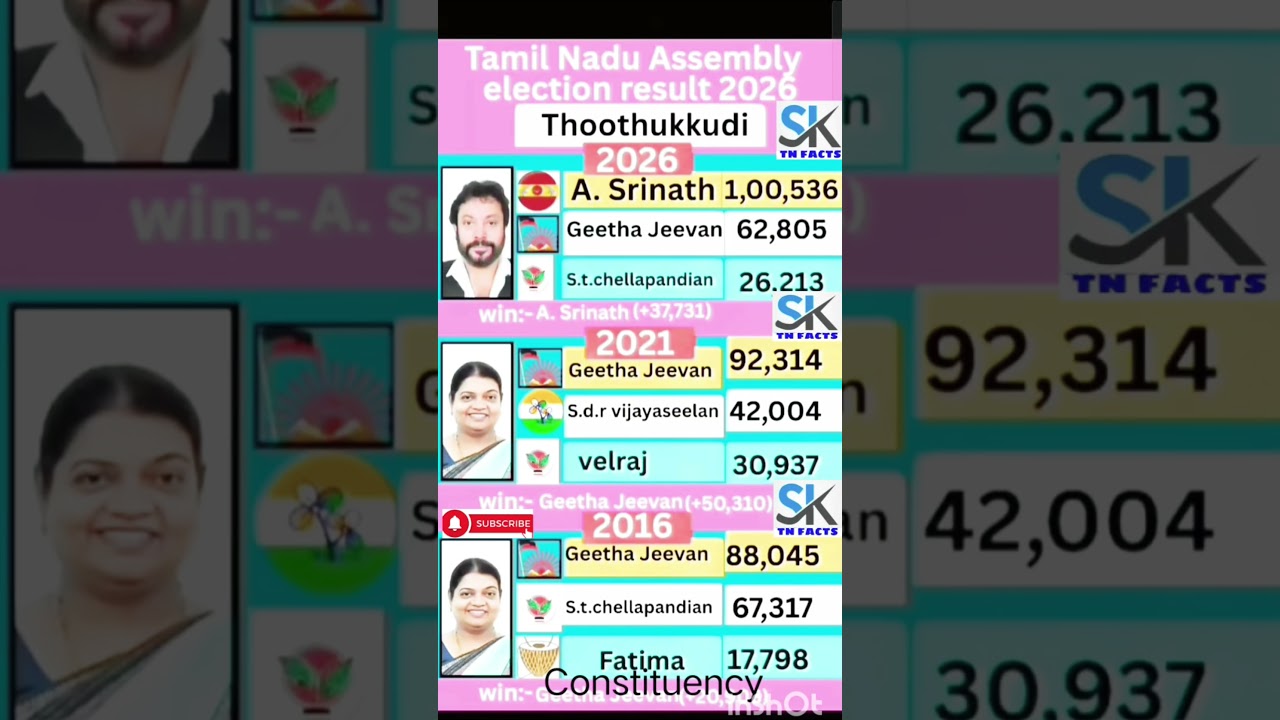 Thoothukudi Assembly Constituency | TN | tn election results