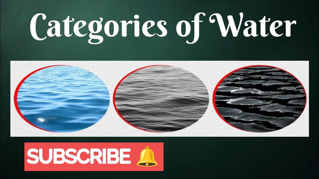 |Water Management| Drinking Water Standards| Categories of Water| by R.S. Meena |