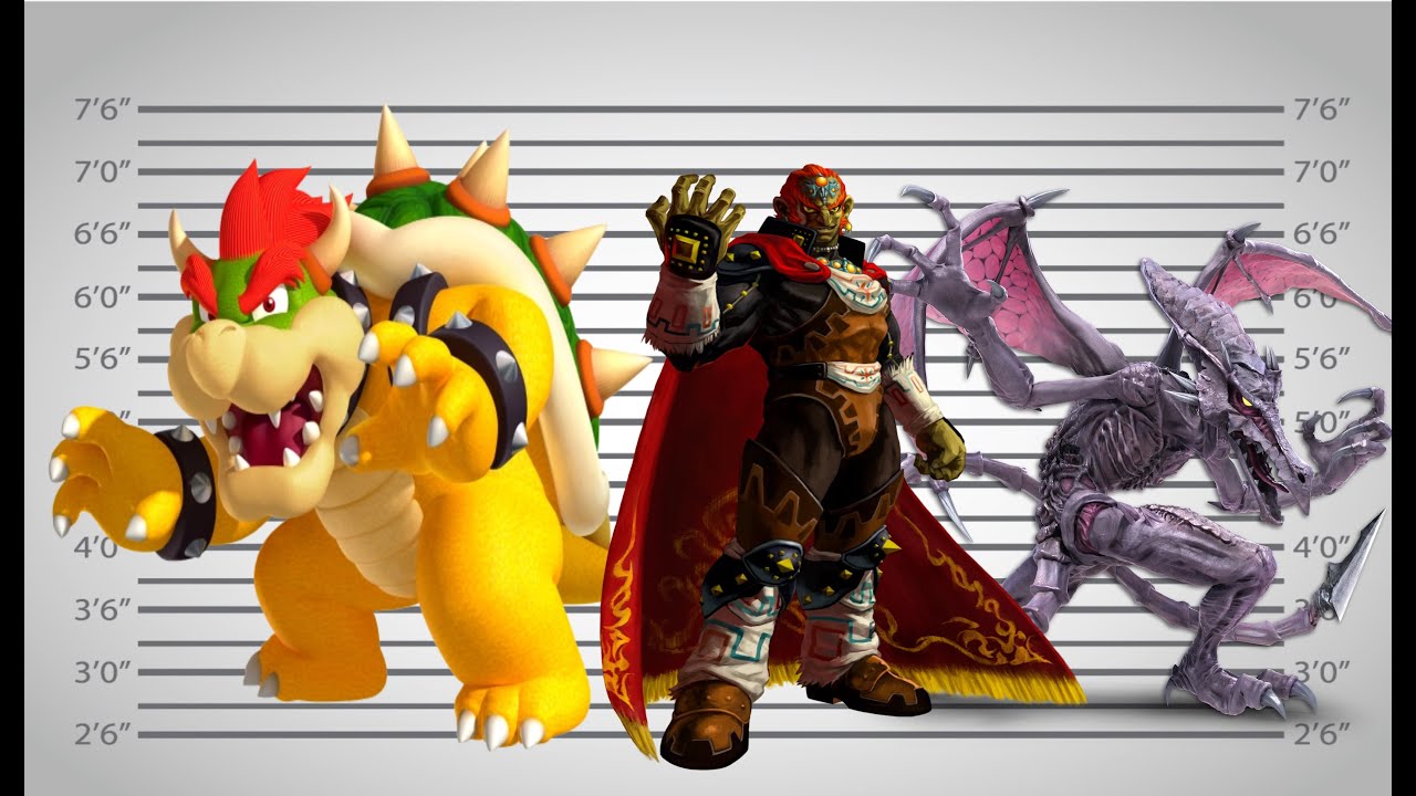 what if Nintendo villains were charged for their crimes: overthinking Nintendo