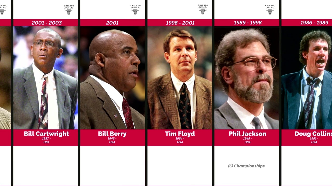 Chicago Bulls | Head Coaches
