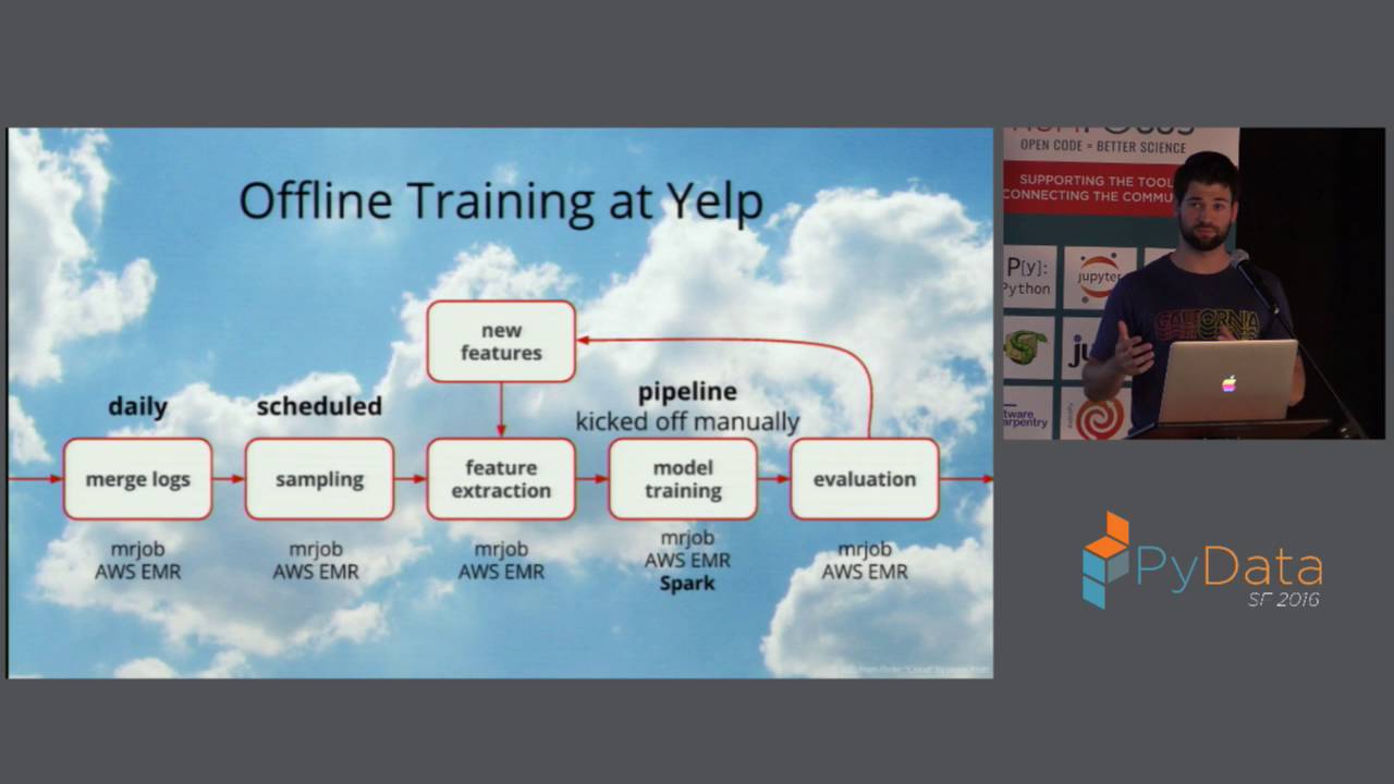 Florian Hartl | Large Scale CTR Prediction Lessons Learned
