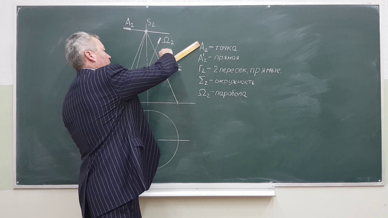 Лекция 5. Поверхности вращения. Часть 2.