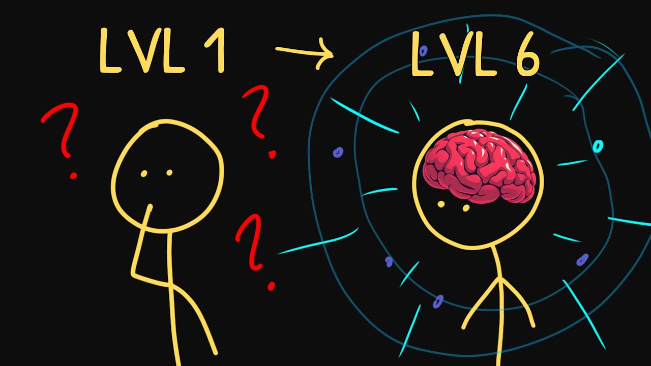 Levels of Thinking