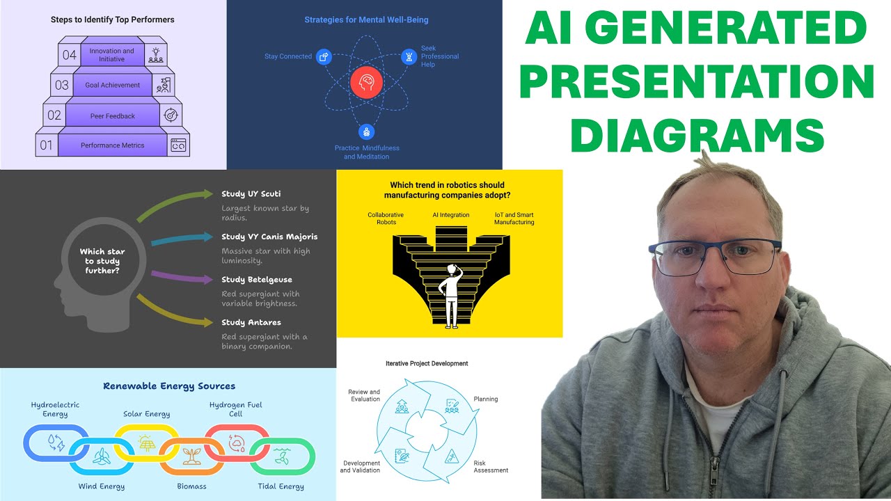 FREE AI Diagram Generator for Presentations - Napkin AI