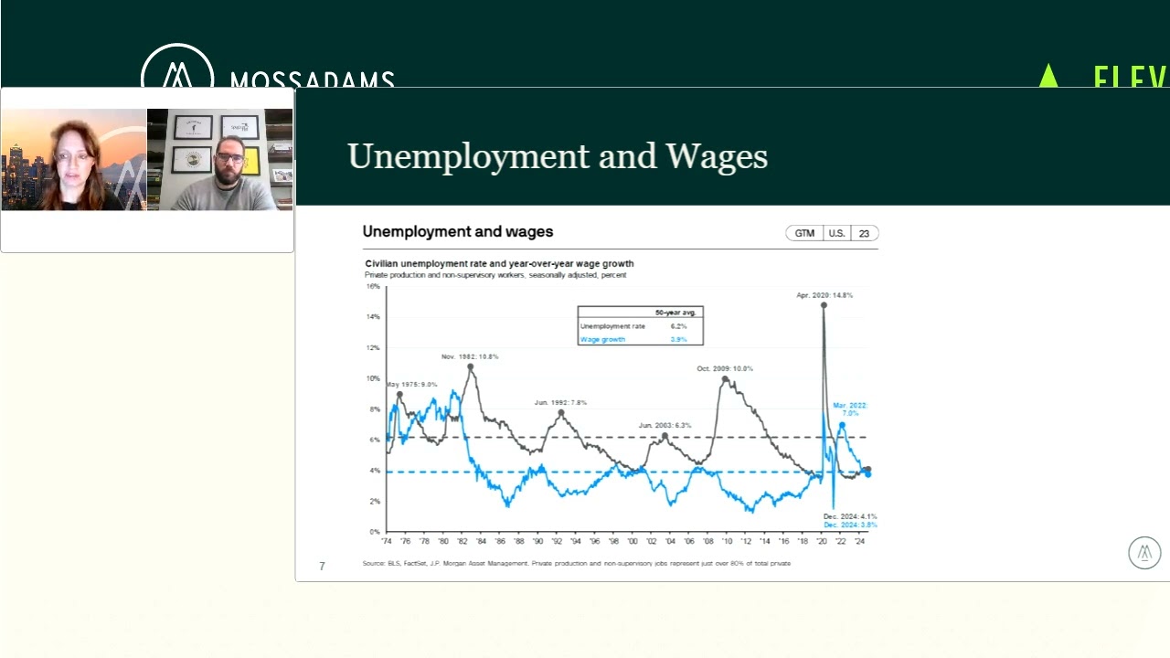 Q1 Investing Insights: Macro and Markets