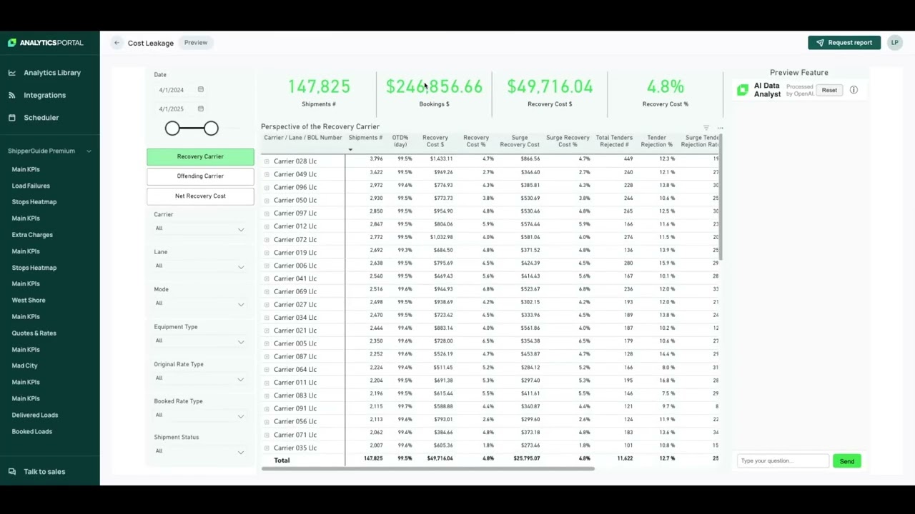 ShipperGuide TMS Analytics & Intelligence Demo — Unlock Smarter Shipping Insights