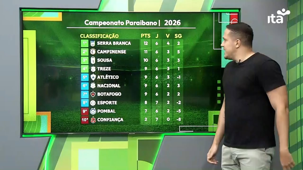 ITA ESPORTES - ÍNTEGRA - 09.02.2026