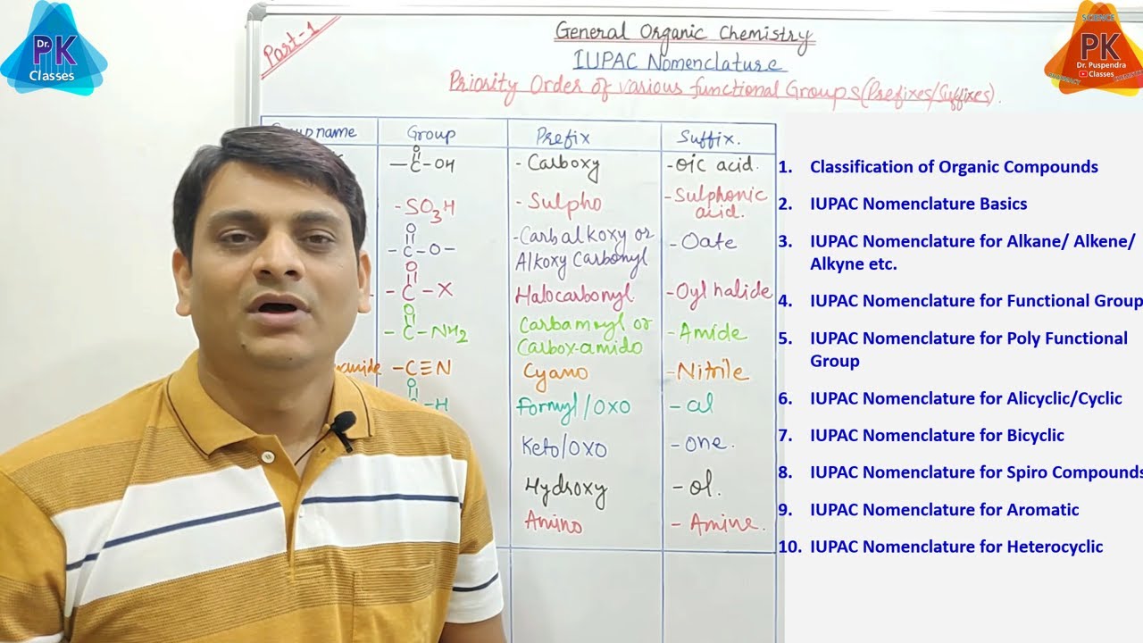 IUPAC Nomenclature Complete Course | Rules & Examples (By Dr. Puspendra)