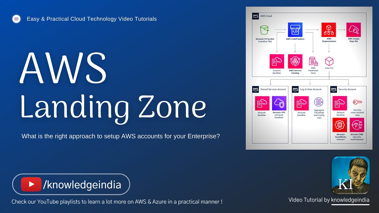 AWS Landing Zone | Решения AWS | Правильный подход к настройке АККАУНТОВ AWS для вашего предприятия