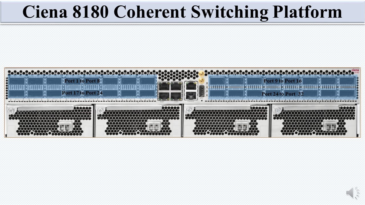 Ciena 8180 Coherent Switching Platform (CSP)