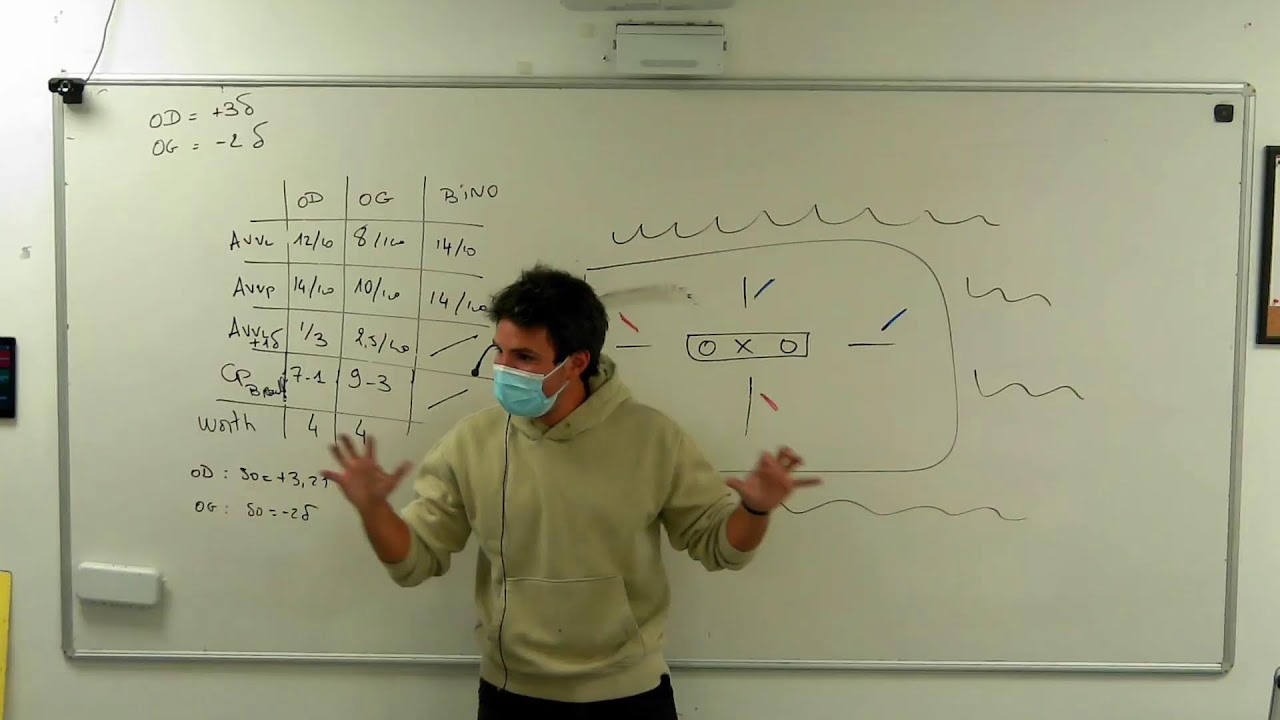 Cours BTS Opticien Lunetier Analyse Vision 2e ann&eacute;e. Examens pr&eacute;alables